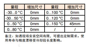 TK71高温冷却部件尺寸