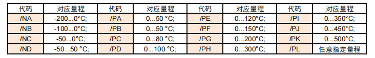 TK52常规量程代码表