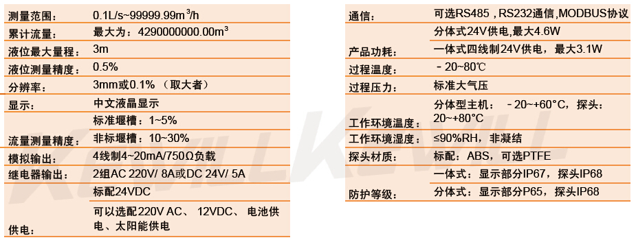 FU90技术参数表