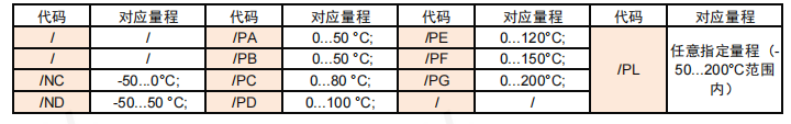 TK55A常规