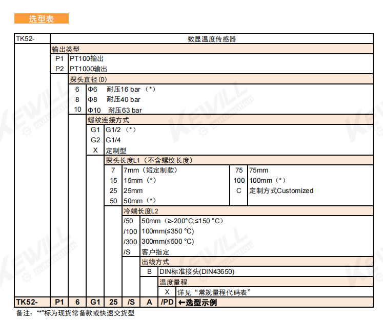 TK52选型表