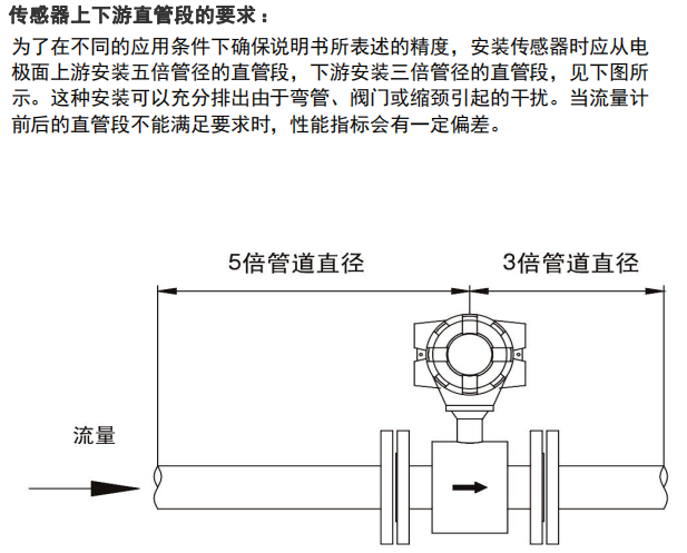 FE30H安装要求