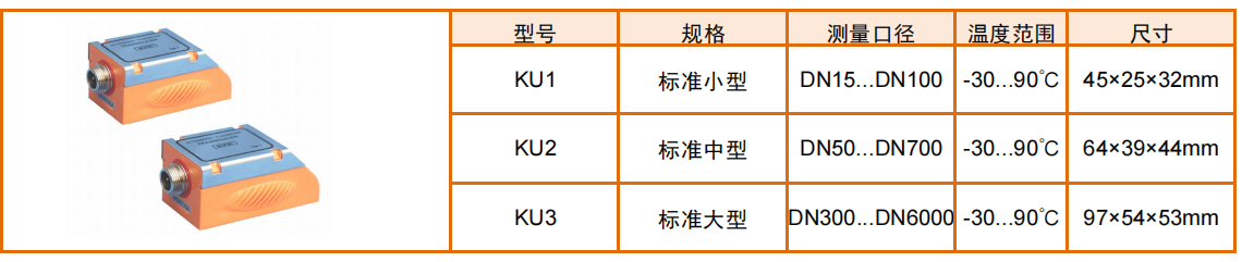 FU标准型流量