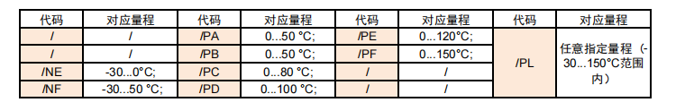 TK71常规量程代码