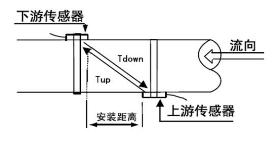 FU50设计原理