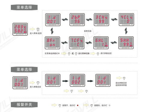 TKH30演示和说明