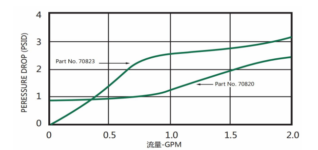 FP56典型压力