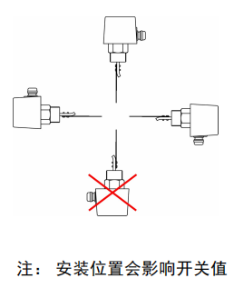 FB30安装