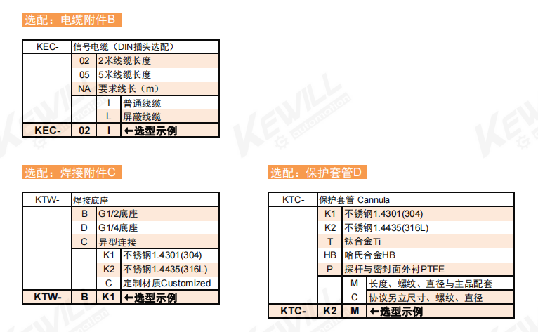 TK52选型表1