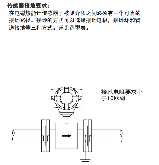 FE30H安装要求1