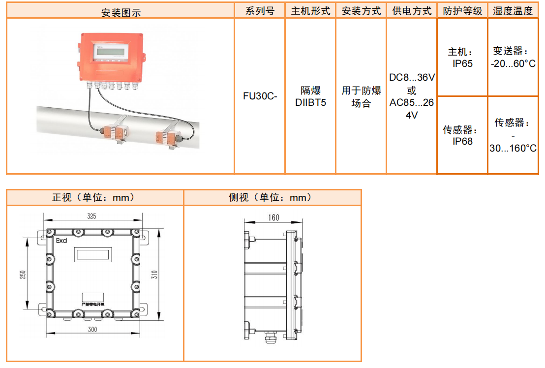 FU30C柜内盘