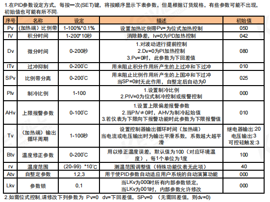 TK100参数类型