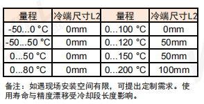 TK55A高温冷却部件尺寸