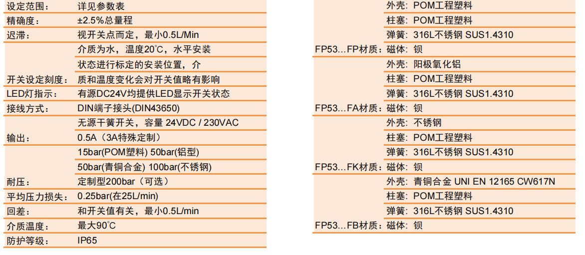 FP53技术