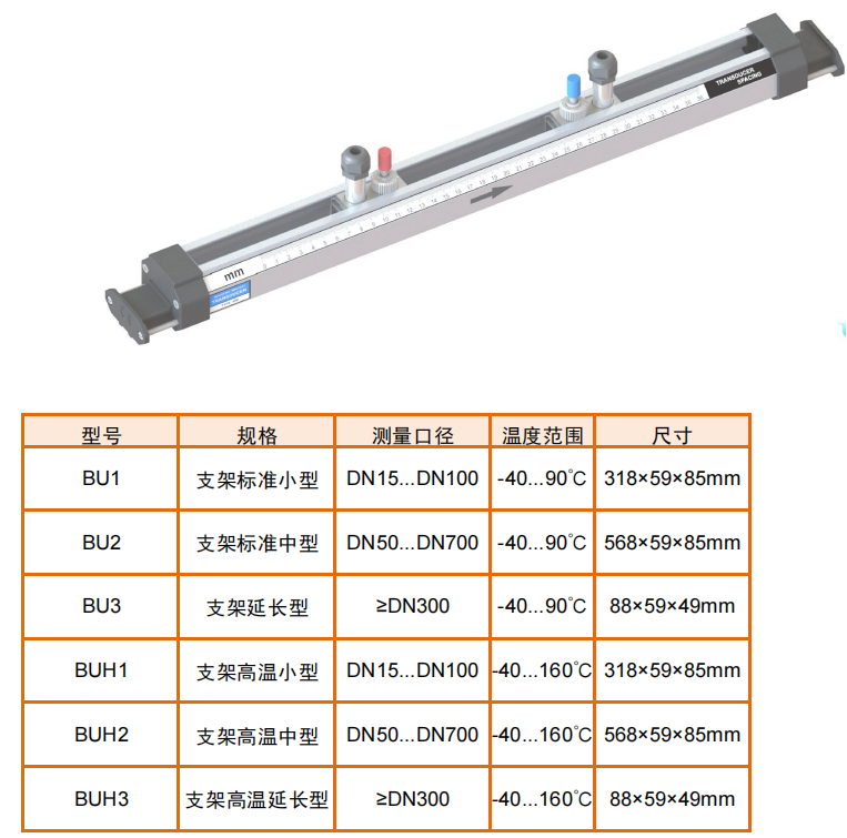 FU主架型流量