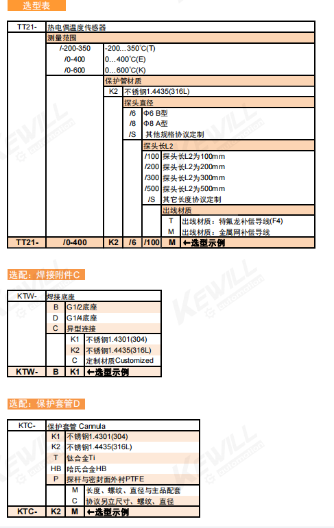 TT21选型表