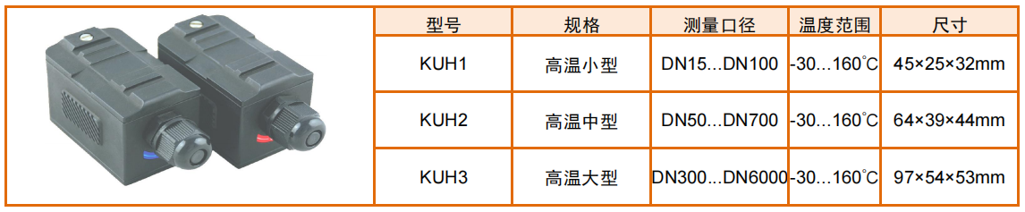 FU高温型流量