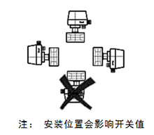 FB31挡片式流量开关安装