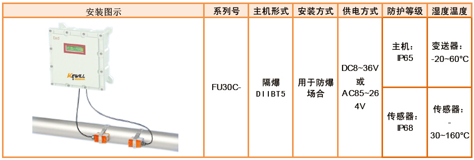 kfp60-21