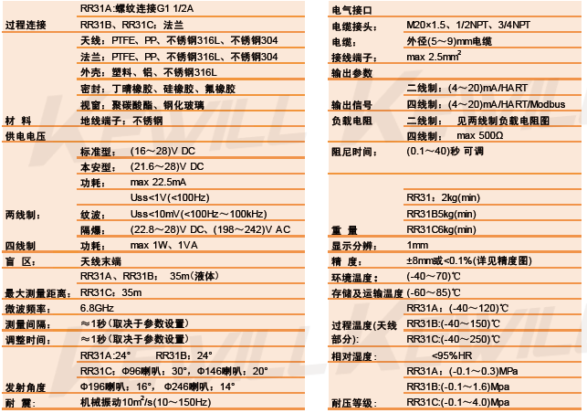 智能雷达物位计技术参数