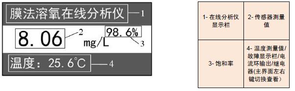 显示示意图