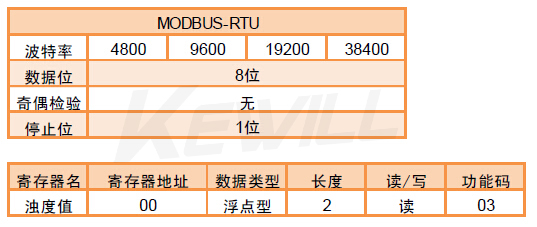 通讯功能