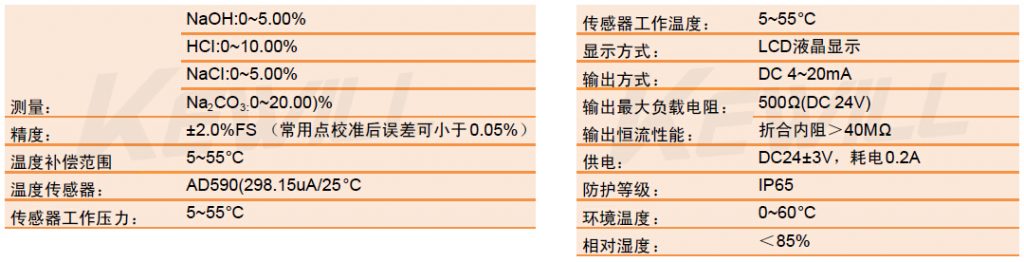 技术参数