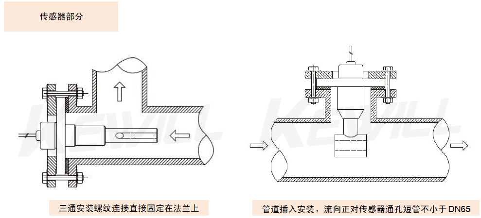 安装示意