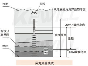 超声波泥水界面仪工作示意图